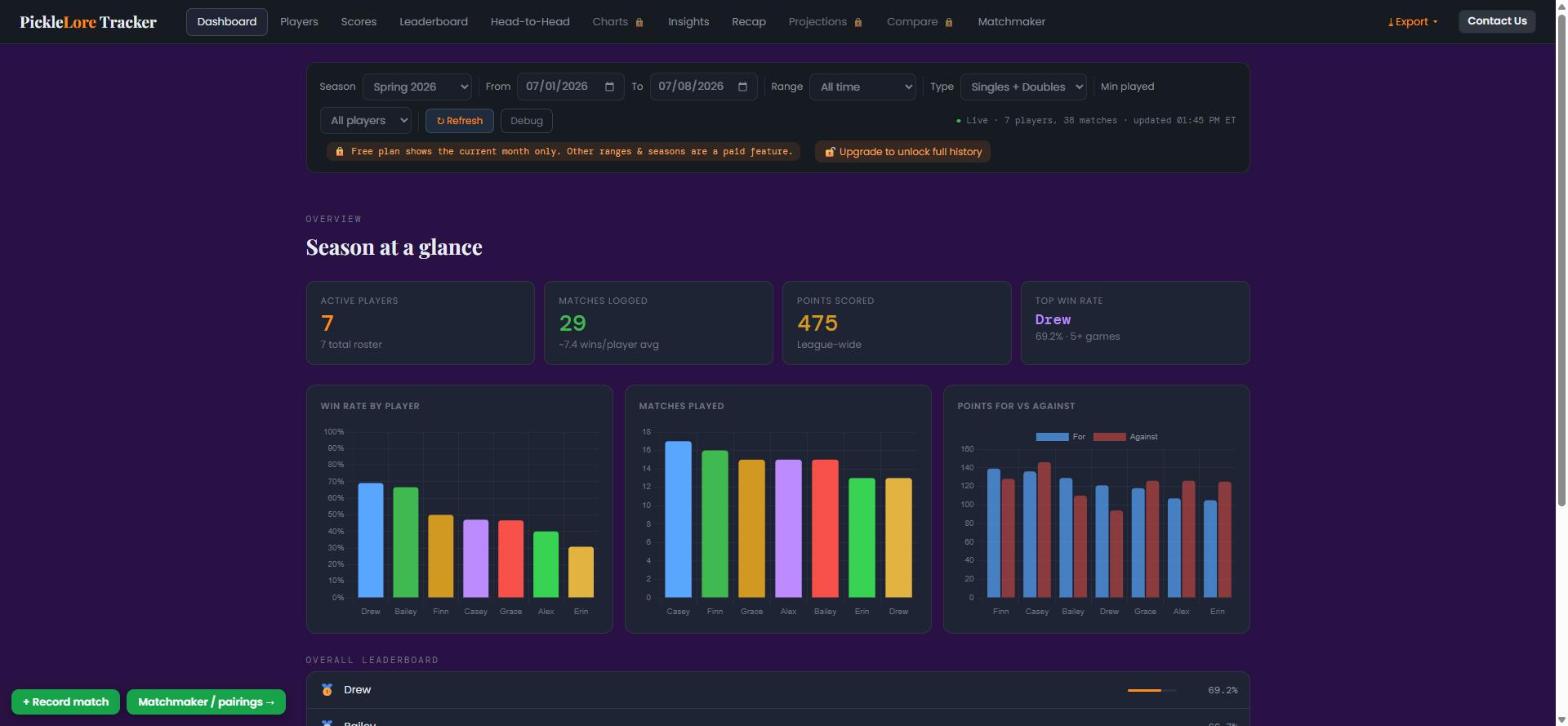 PickleLore dashboard overview